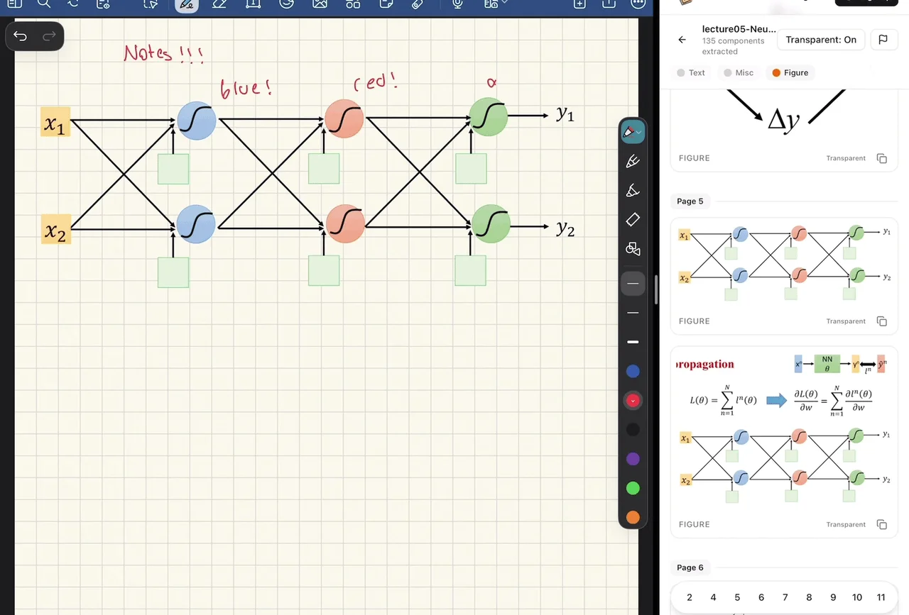 A neural network diagram dragged from the Yoink! web app into handwritten notes on an iPad